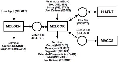 Accident Process and Core Thermal Response During a Station Blackout Initiated Study for Small Modular Reactor